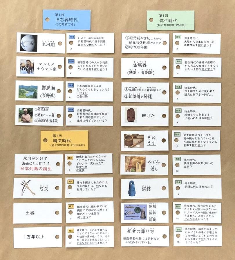 ★大特価★カット済【中学受験】社会 予習シリーズ5年下 暗記カード全単元 f