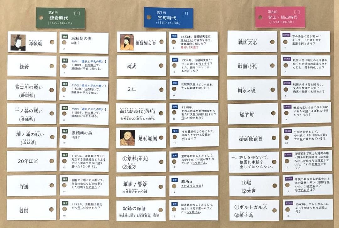 ★大特価★カット済【中学受験】社会 予習シリーズ5年下 暗記カード全単元 f