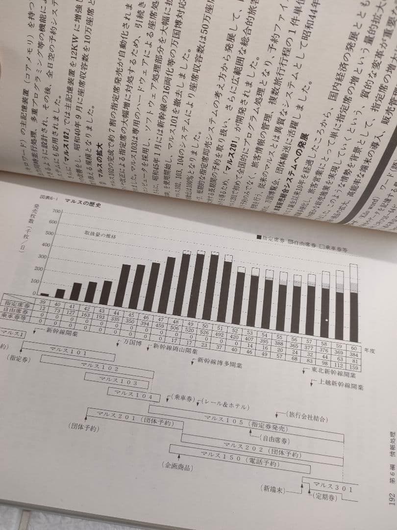 希少本・初版【鉄道業務セミナー】信号保安・鉄道通信入門